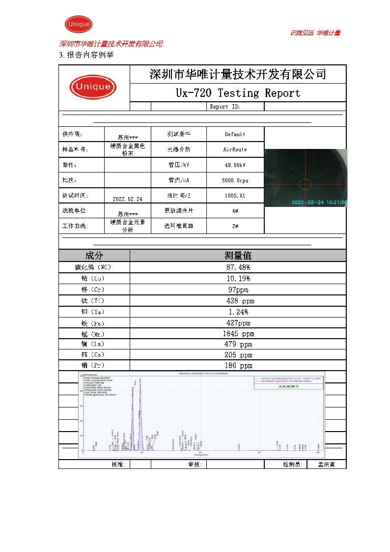 硬质合金粉末测试报告